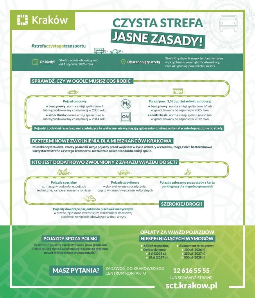 strefa czystego transporty, sct, SCT kraków