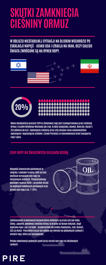 atak usa na iran, skutki zamknięcia cieśniny ormuz, ceny paliw