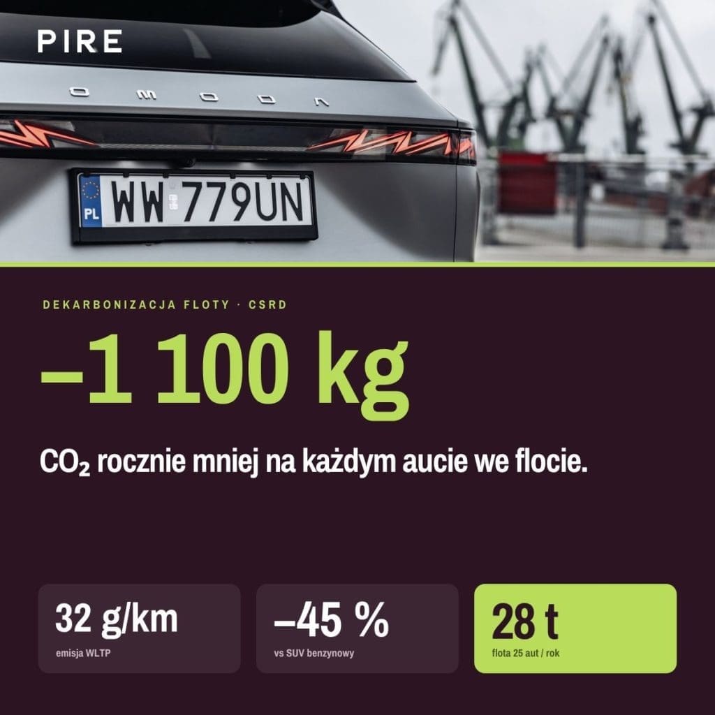 Dlaczego hybrydowy SUV do 200 000 zł jako auto benefitowe ma dziś sens