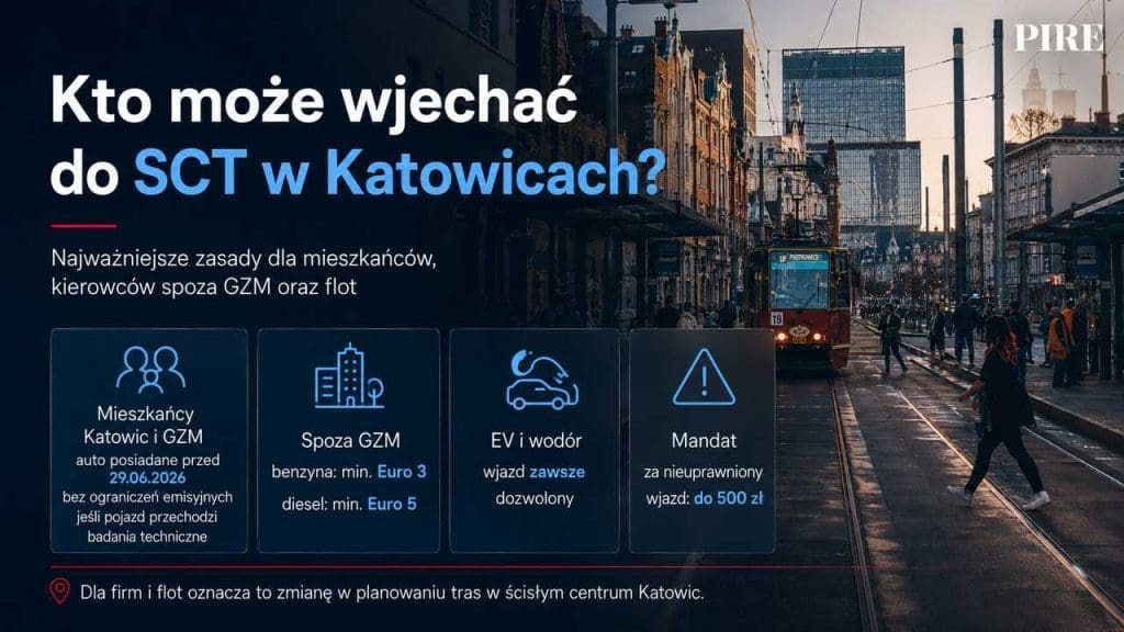 strefa czystego transportu katowice 