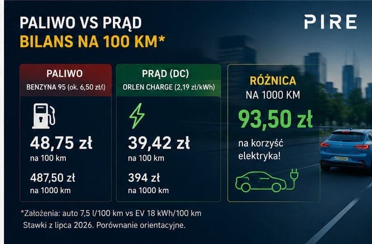 Koniec CPN, wyższy VAT na paliwo