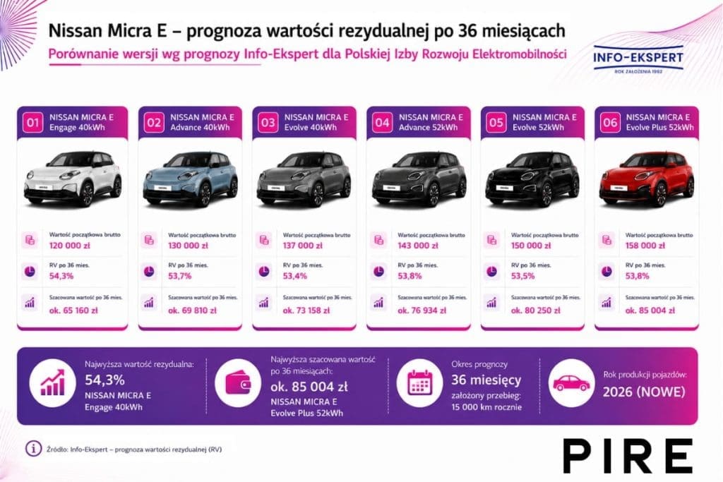 RV Nissan Micra